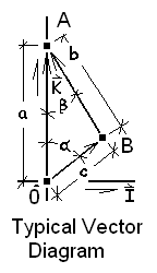 vectors