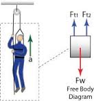 self-lift